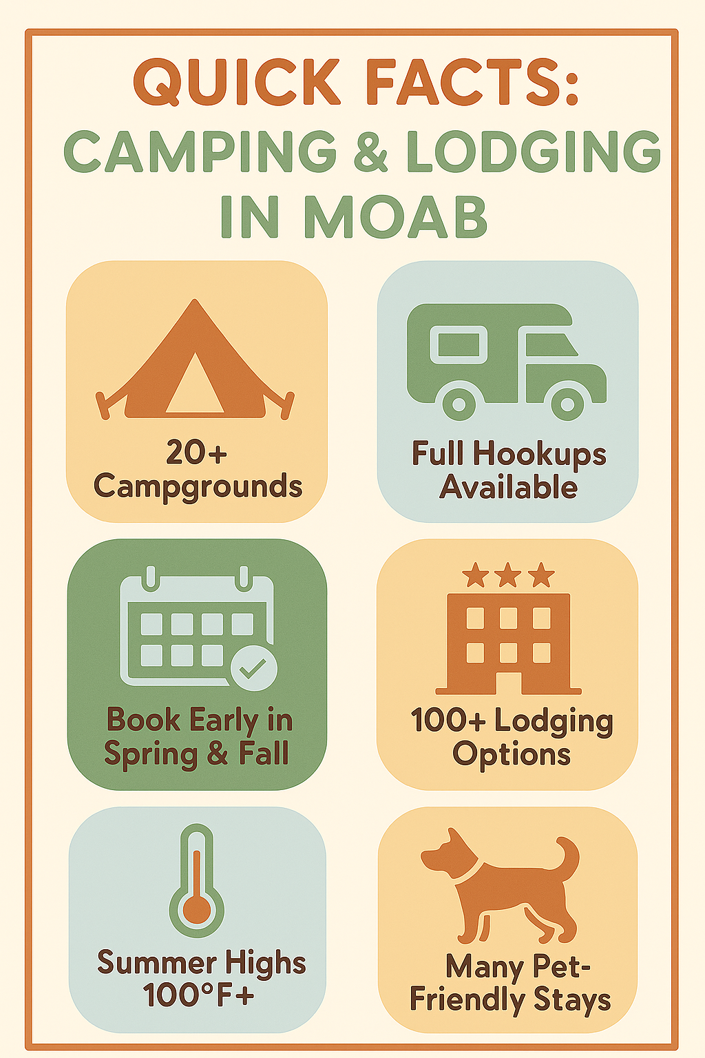 Infographic titled Quick Facts: Camping & Lodging in Moab with six icons showing key details. Tent for 20+ campgrounds, RV for full hookups, hotel building for 100+ lodging options, calendar reminding to book early in spring and fall, thermometer for summer highs over 100°F, and dog icon for pet-friendly stays.