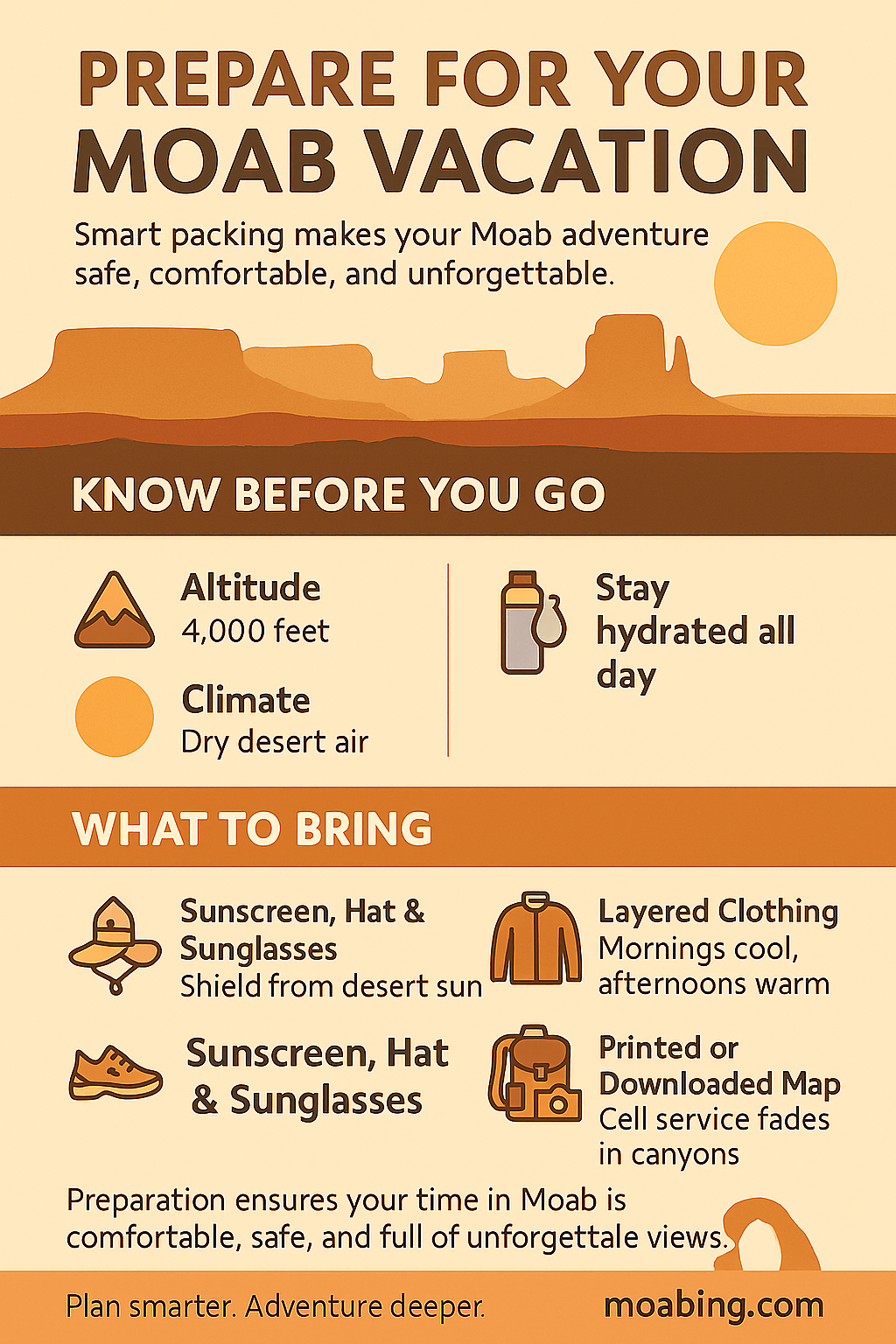 Infographic titled “Prepare for Your Moab Vacation,” showing essential travel tips for visiting Moab, Utah, including altitude, dry desert climate, hydration reminders, and packing list with icons for sunscreen, hat, layered clothing, and maps.